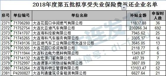 长兴岛的gdp_2016年度长兴岛经济区环境状况报告