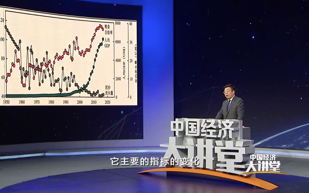 黄土gdp_黄土高原