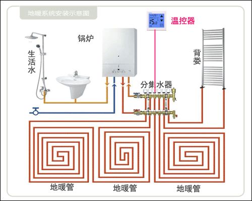 敲土暖气管就热乎什么原理_幸福是什么图片