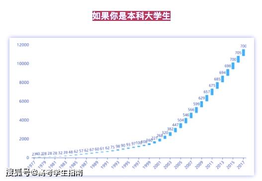 本科人口比例_中国拥有本科学历及以上的占总人口比例多少