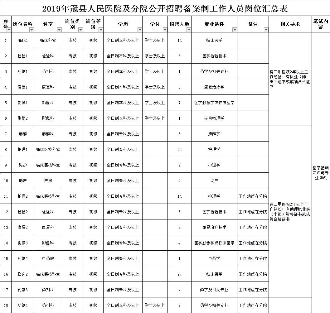 冠县人口_冠县2017年1 3月份企业职工退休人员审批公示(2)