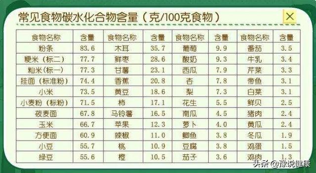 碳水化合物吃对了能防癌吃不对致癌该咋吃呢