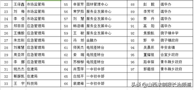 潞城多少人口_潞城甩饼图片