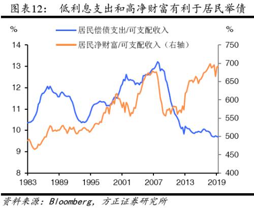 2019 投资对gdp_投资(3)