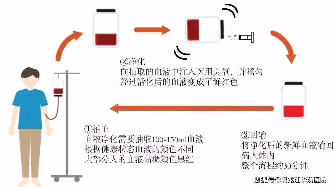 三氧能治疗的病远比你想象的多