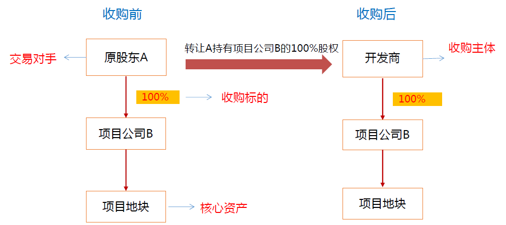 买卖人口结构_人口年龄结构金字塔图