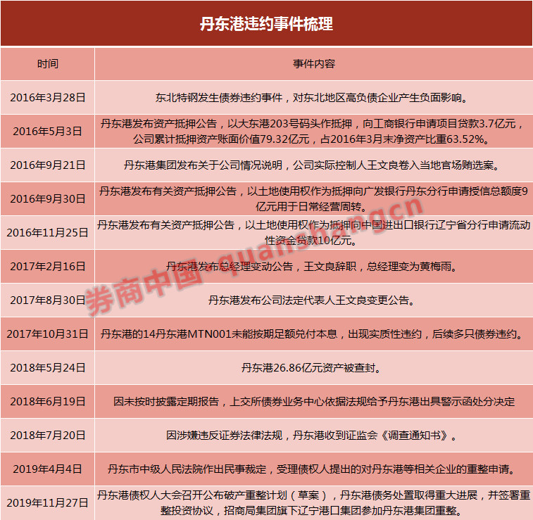 三省vs三省gdp_2017年东北三省经济PK 辽宁GDP增速由负转正 吉林同黑龙江经济差距拉大(3)