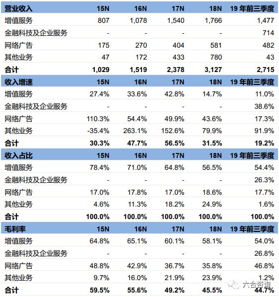 游戏产业占国内gdp_三大产业占gdp比重图