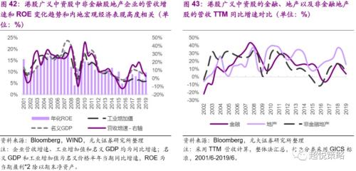 经济总量与销售收入_纸巾行业销售收入预测(3)