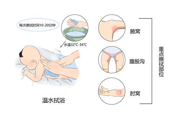 婴儿发烧到38度怎么办