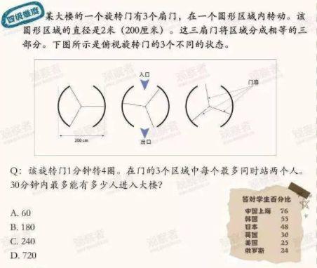 得了世界第一，照样挨骂的中国教育