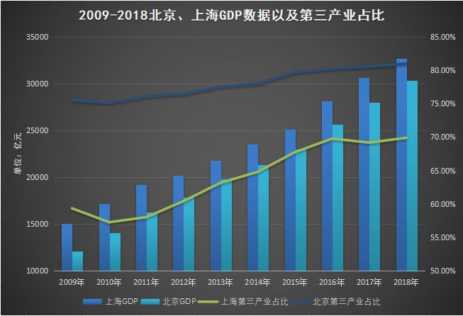 gdp长春人均_观察丨沈阳VS长春,谁离国家中心城市更近一步(3)