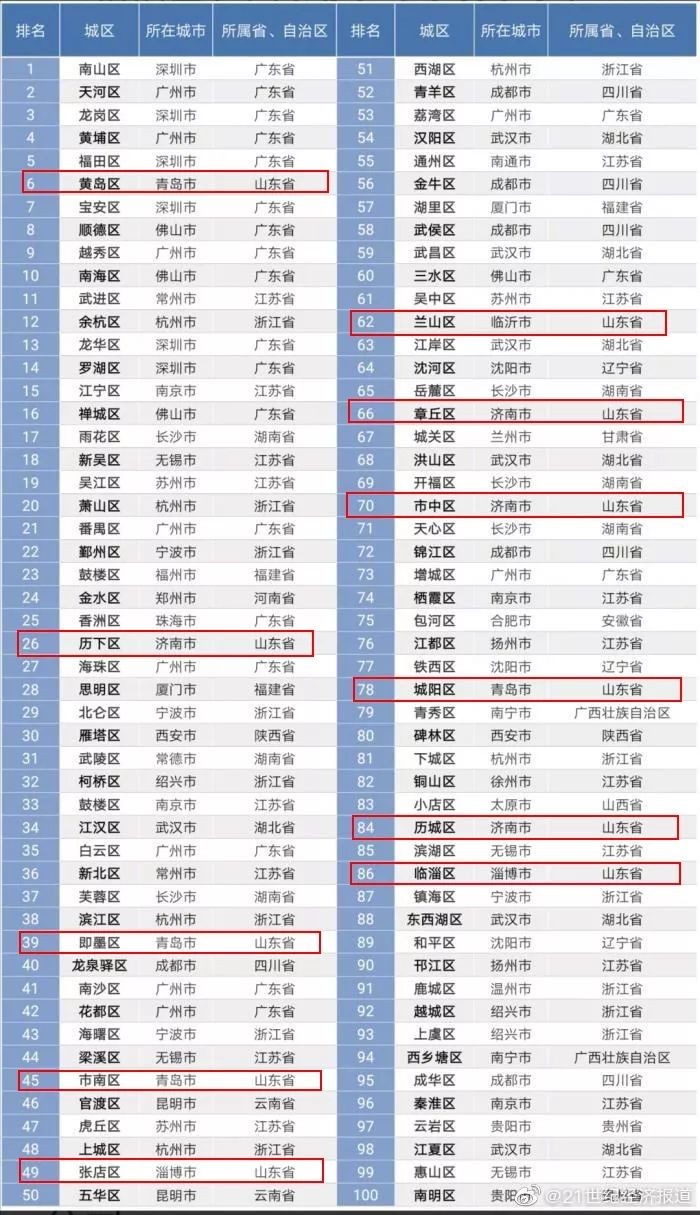 全国二o一八经济总量百强县_全国百强县最新排名