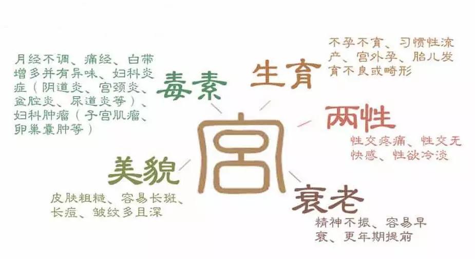 "宫寒"到底是个什么鬼?这样调理才暖宫