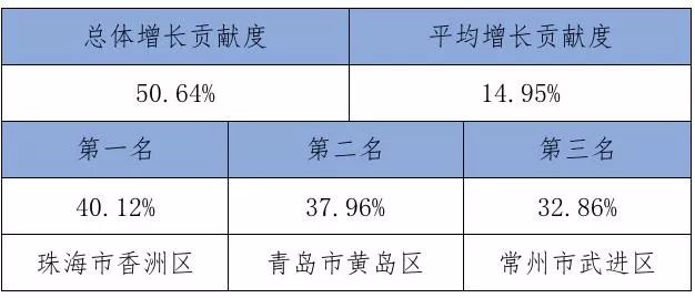 广东gdp前十名_广东前十名大专照片(3)