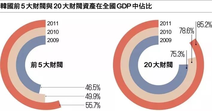 韩国经济总量_韩国经济图片(2)