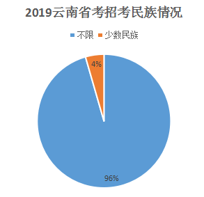 公务员多省联考是什么云南省考竞争残酷