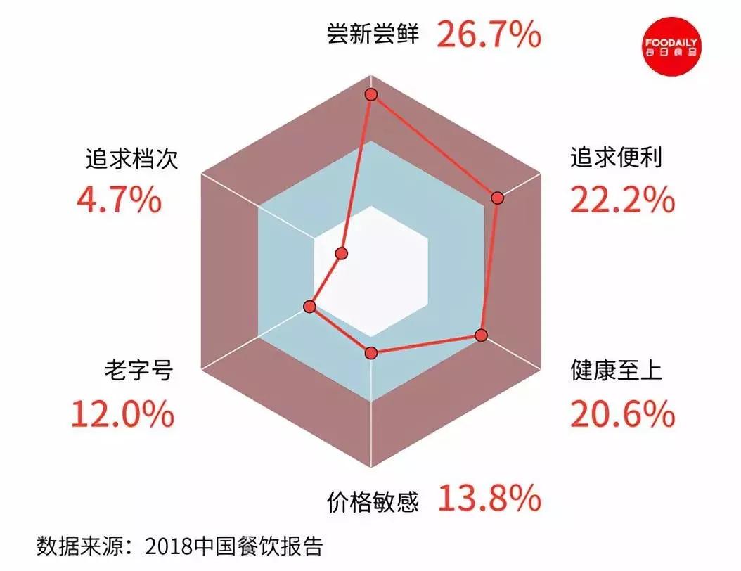 火锅还能火多久？b体育(图6)