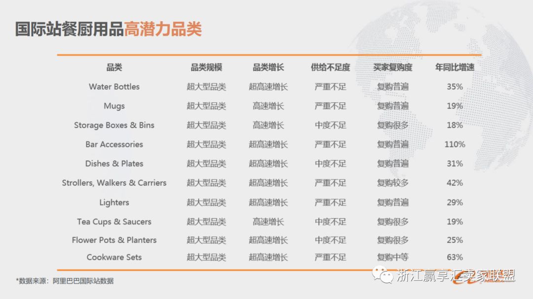 阿里国际站排名_阿里国际站详情页设计(2)