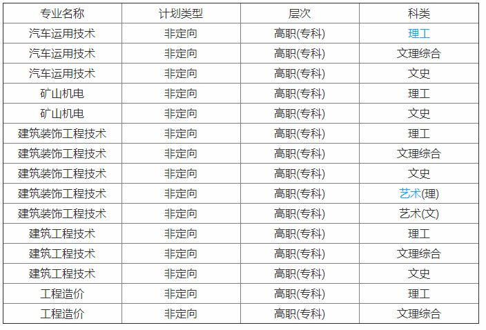 2020年郴州职业技术学院高职单招培训,报名入口_湖南