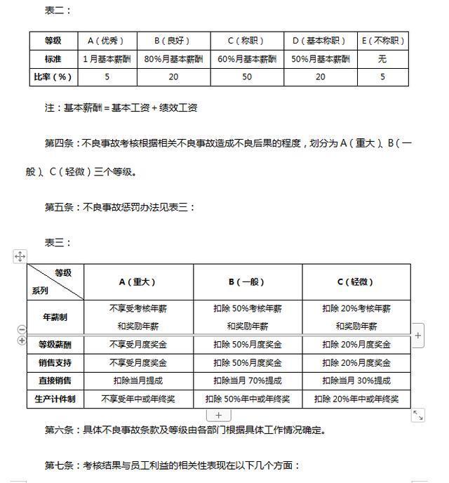 泄露一份华为绩效考核!终于明白为什么华为能够培养出狼性团队