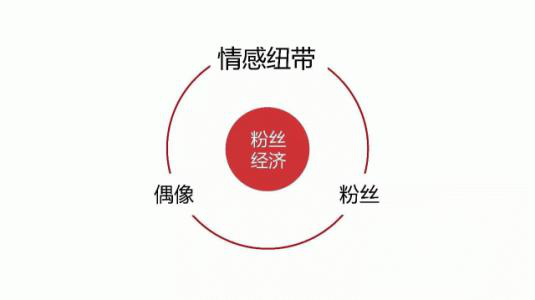 怎样开直播卖景点门票 3b71f959140540558bcb1625264dd03d.png