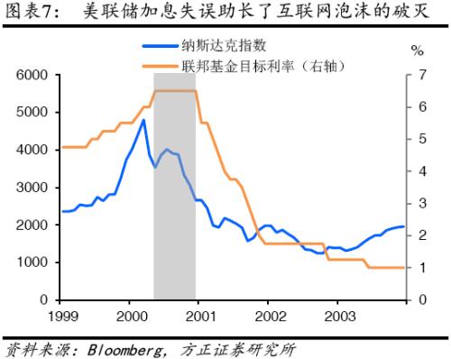 附近GDP_中国gdp增长图(2)