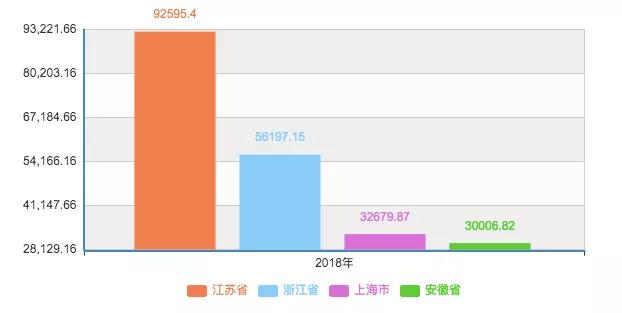江浙GDP_江浙地图(2)