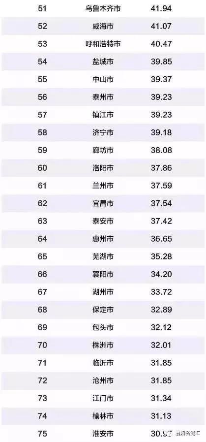 湖北地级市排名_湖北地级市图片