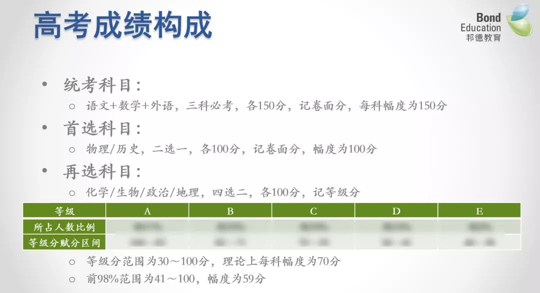 高一如何选科视频 40d7796bbbe64887b578d4cdfc6aa746.jpeg