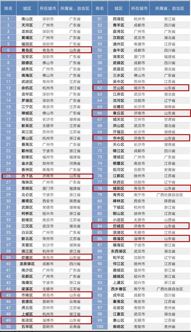全国百强区GDP排名2021_全国gdp排名2021图标