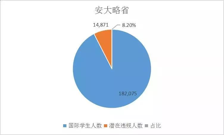 人口最多的三个省_中国人口最多的省(3)