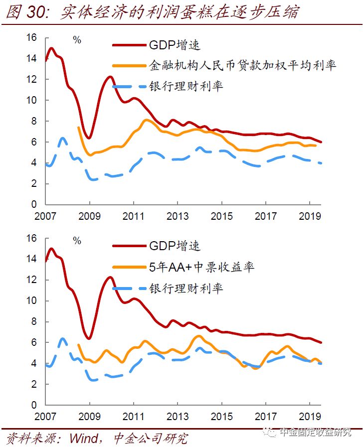 gdp与银行利润_大金融分析,银行 保险好标的(2)