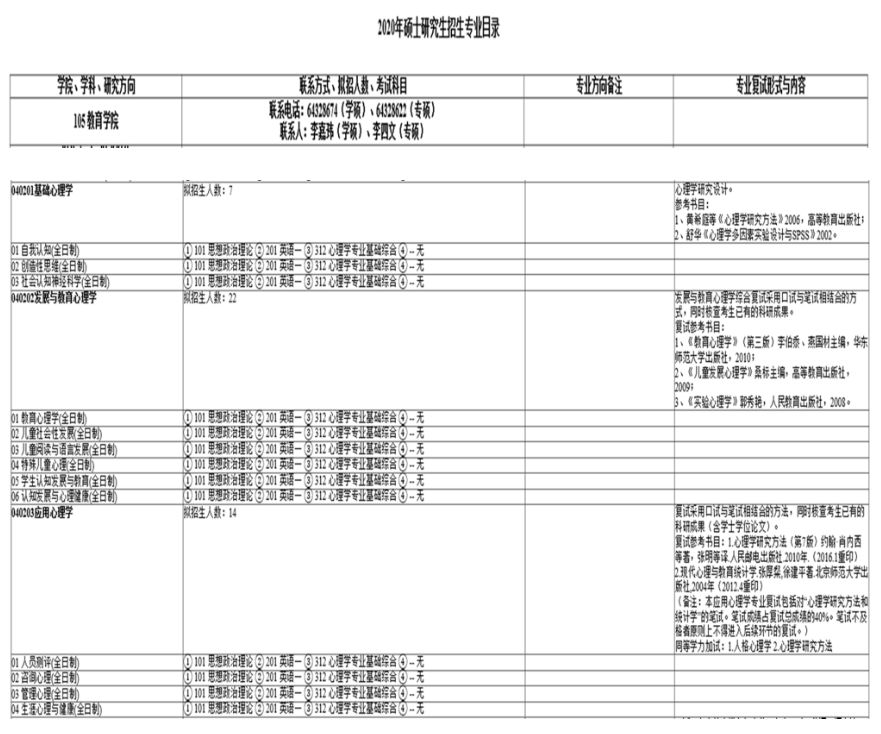 心理学在职研究生排名_心理学专业大学排名(2)