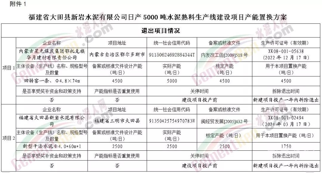 5000人口日供水多少吨