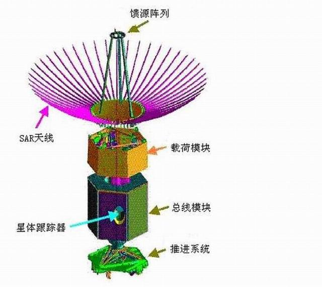 合成孔径雷达