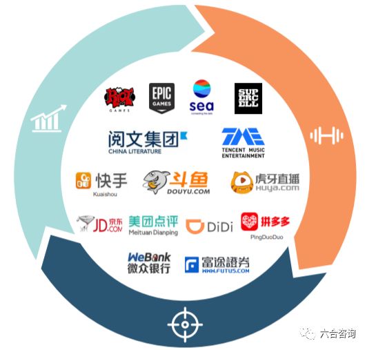 游戏产业占国内gdp_三大产业占gdp比重图