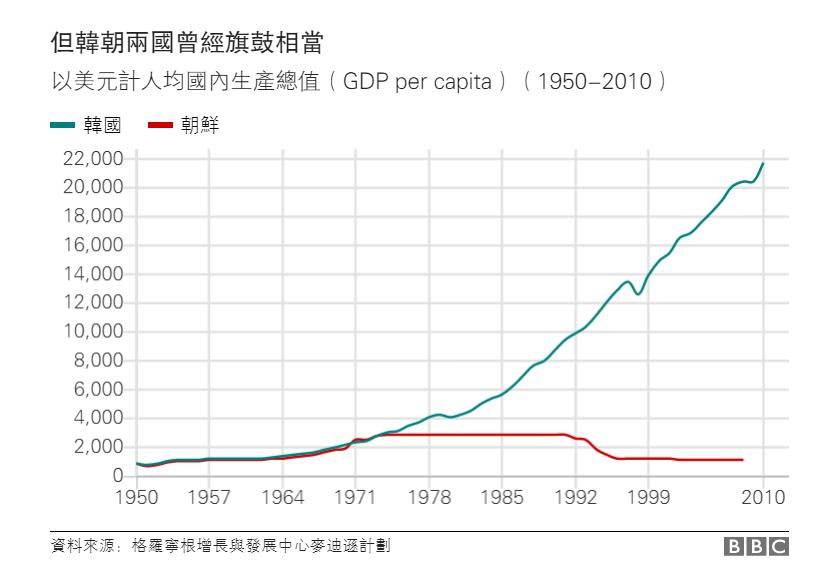 韩国gdp现状