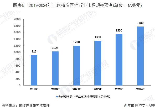 美国的医疗产业gdp_十九世纪美国gdp曲线(3)