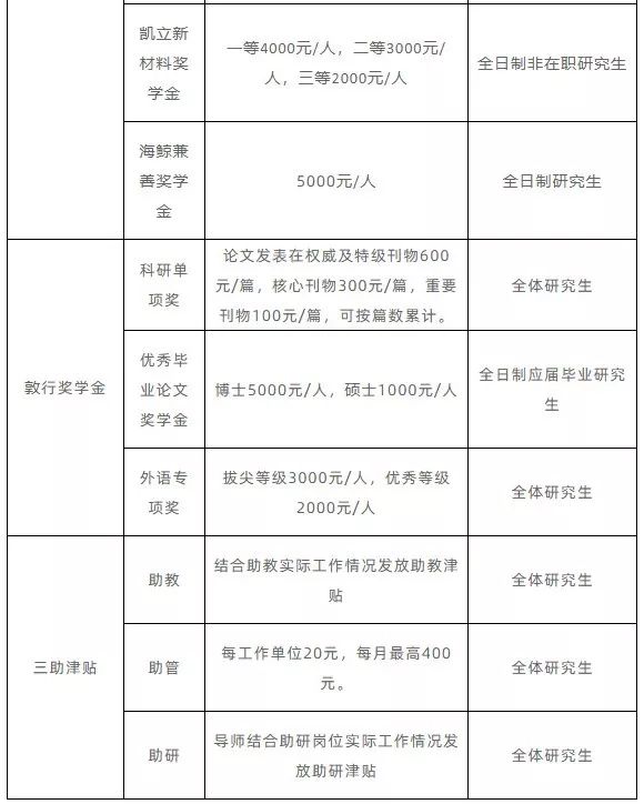 心理学考研排名_心理学考研逻辑图(2)