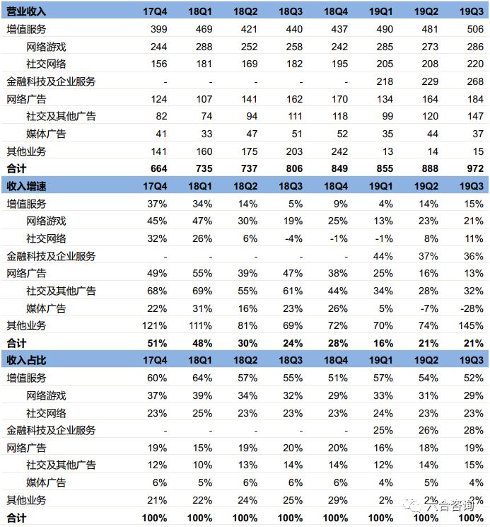 游戏产业占国内gdp_三大产业占gdp比重图