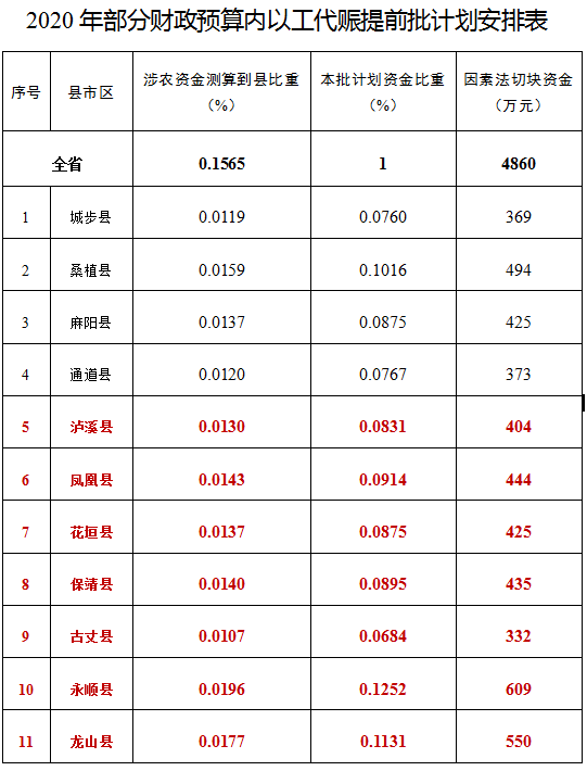 湘西多少人口_湘西米酒一般多少度(2)