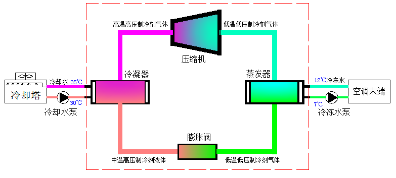 4)新鲜空气 5)干净(清洁)的空气 6)噪声 7)足够的照明 5,中央空调系统