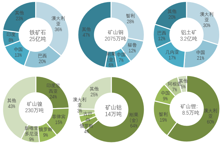 抓紧看!全球矿产资源格局正在发生巨大转变_消费