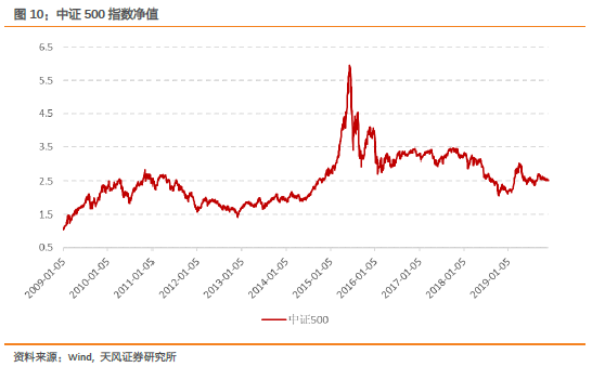 中证500指数成分股有多少只 5e52dfcacc094faaaea54a231a89de2e.png