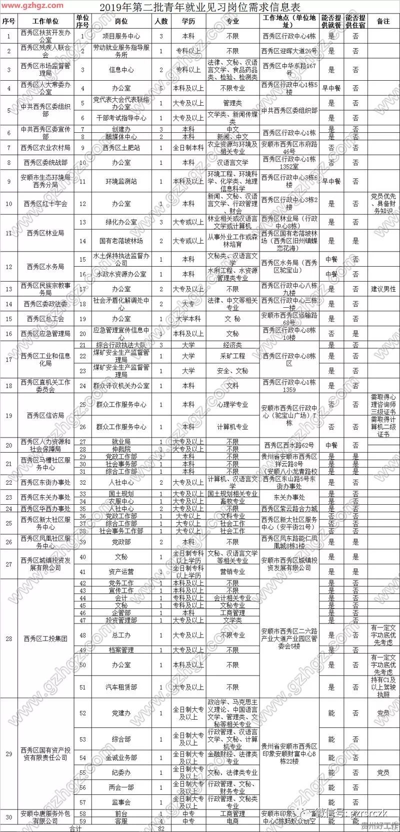 安顺历年人口_安顺职业技术学院(3)