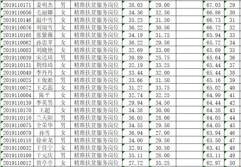 肇州县人口_黑龙江这15个镇或将升为副县级 快看看有没有你的家乡(3)