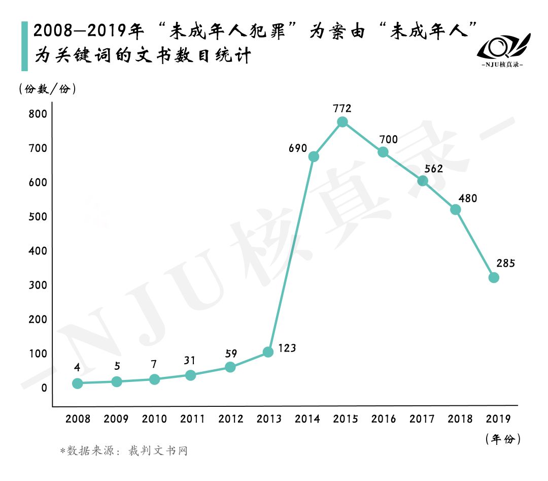 犯罪人口_人口普查图片(3)