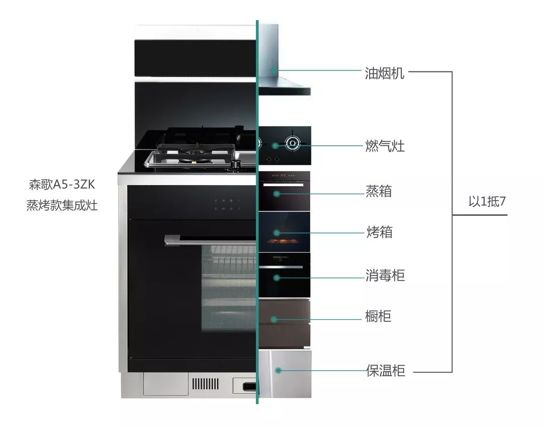 跟风买集成灶你这些方面都搞清楚了吗