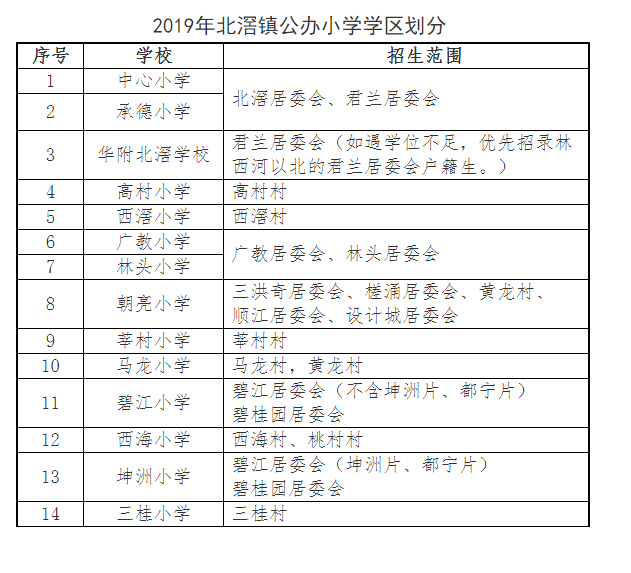 北滘镇2020年GDP_中国gdp2020年
